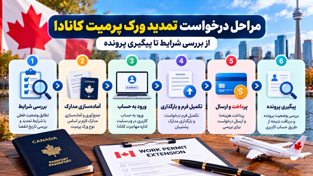 مراحل درخواست تمدید ورک پرمیت کانادا از بررسی شرایط تا پیگیری پرونده