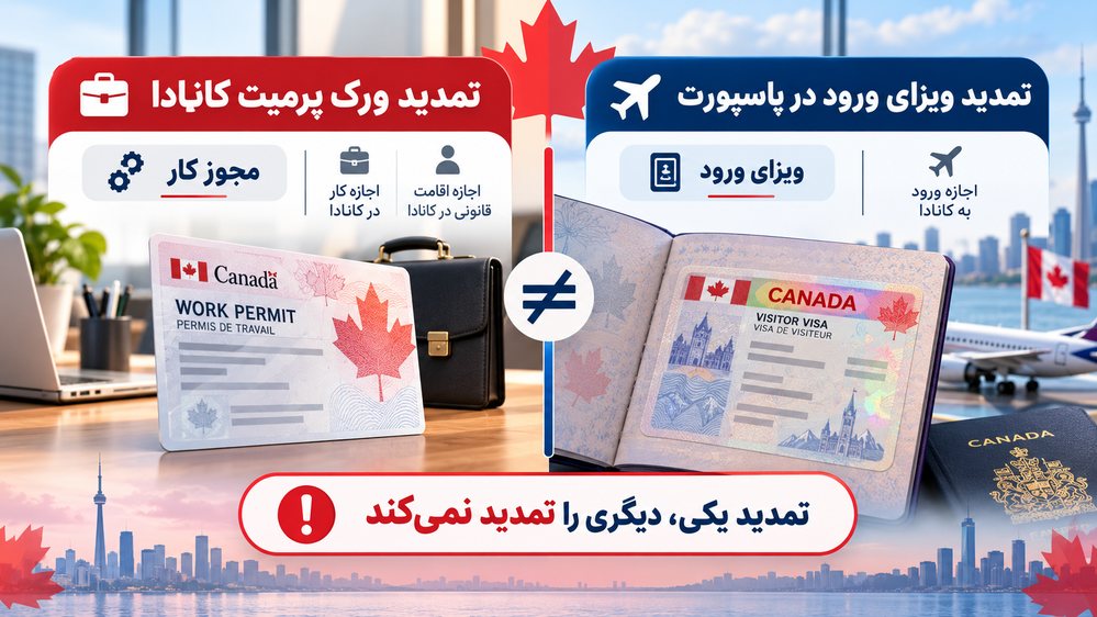تفاوت تمدید ورک پرمیت کانادا با تمدید ویزای ورود در پاسپورت