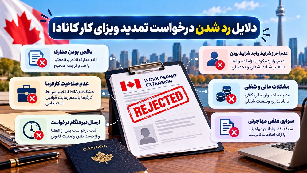 دلایل رد شدن درخواست تمدید ویزای کار کانادا