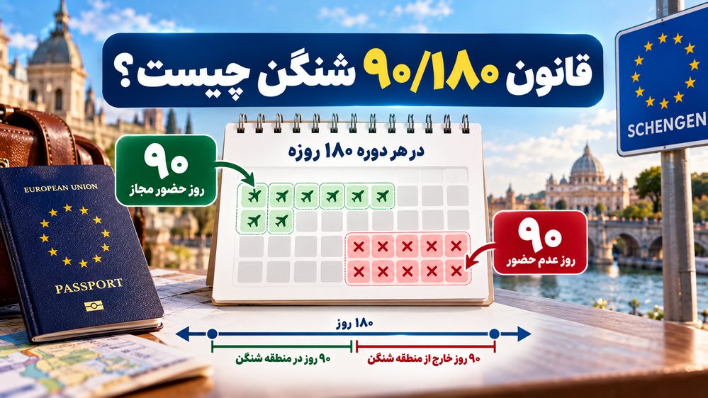 قانون ۹۰/۱۸۰ شنگن چیست؟