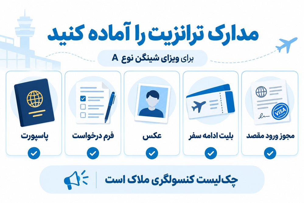  مدارک لازم برای ویزای شینگن نوع A شامل پاسپورت و مدارک ادامه سفر به مقصد نهایی