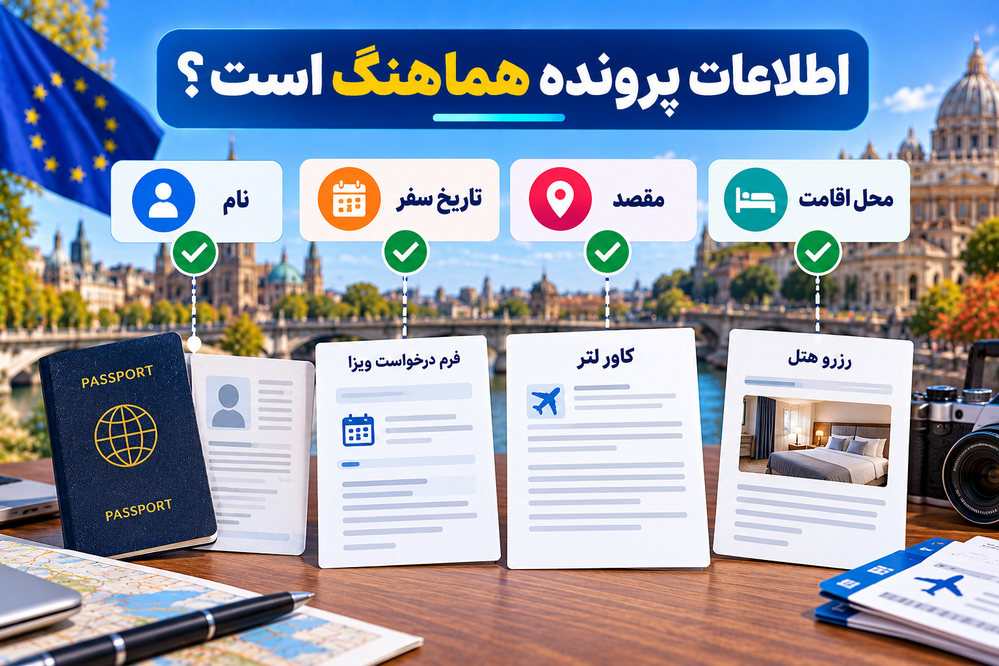 چکلیست هماهنگی نام متقاضی، تاریخ سفر، مقصد و محل اقامت در کاور لتر، فرم درخواست و رزروها