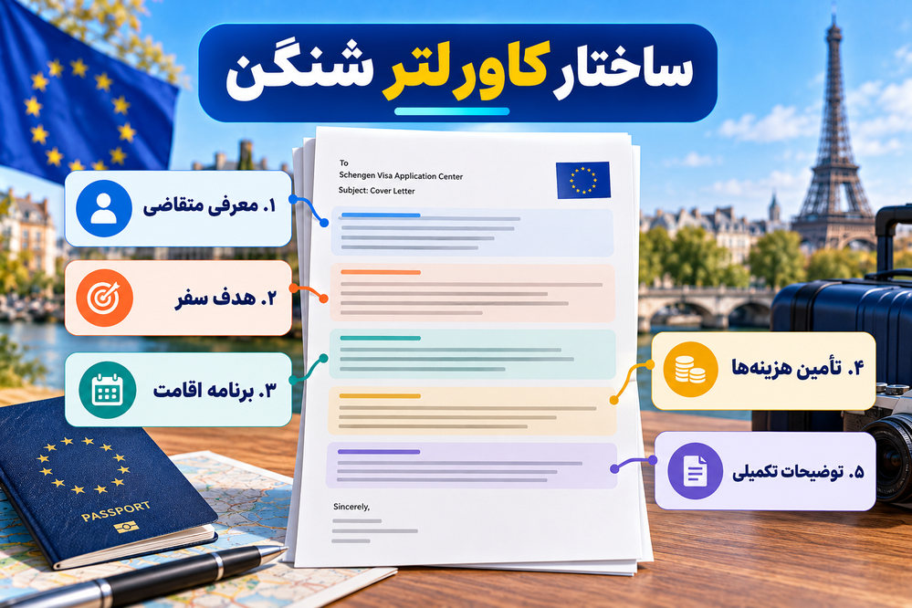 بخشهای اصلی کاور لتر ویزای شنگن شامل معرفی متقاضی، هدف سفر، برنامه اقامت و تأمین هزینهها