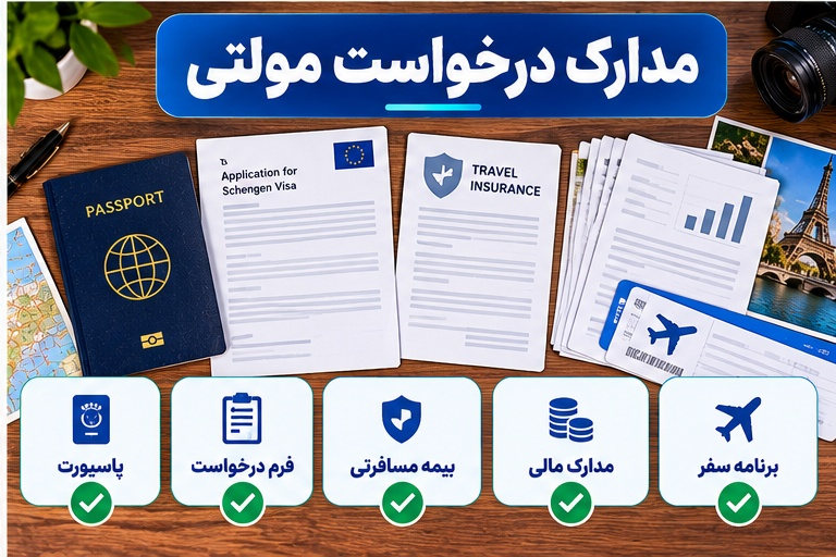 چکلیست مدارک لازم برای ویزای مولتی شینگن شامل پاسپورت، بیمه، مدارک مالی و برنامه سفر