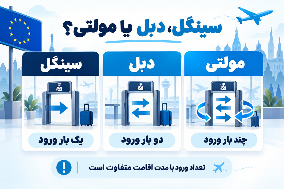 مقایسه ویزای سینگل، دبل و مولتی شینگن از نظر تعداد ورود مجاز