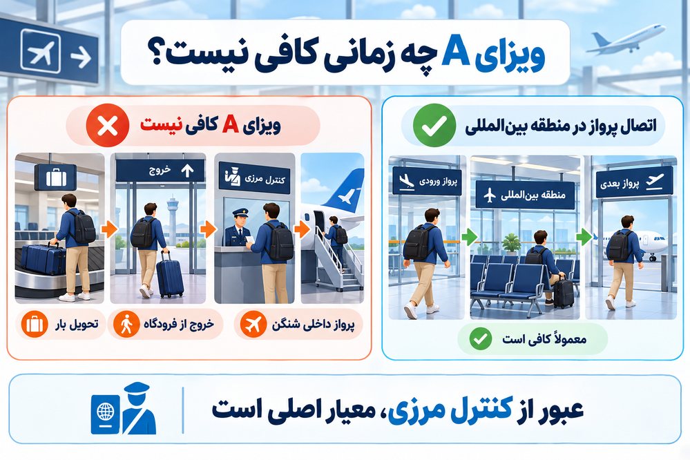 موقعیت‌هایی که ویزای ترانزیت فرودگاهی برای ادامه سفر کافی نیست