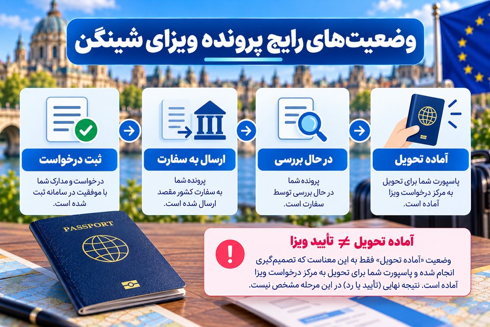  معنی وضعیت‌های رایج پرونده ویزای شینگن و تفاوت آماده تحویل بودن پاسپورت با تأیید ویزا
