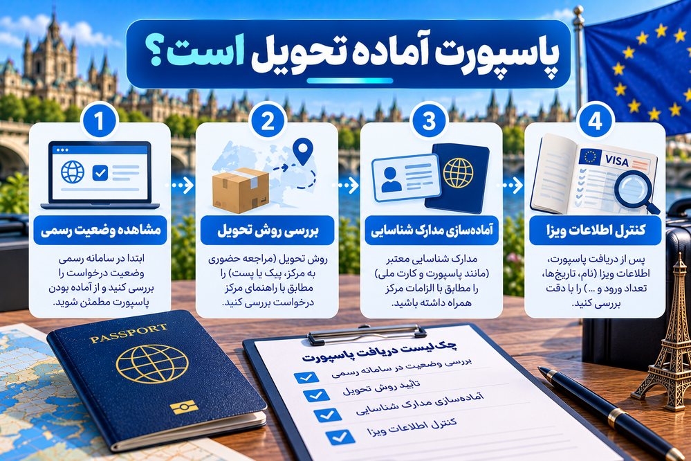 چک‌لیست دریافت پاسپورت پس از بررسی درخواست ویزای شینگن و کنترل مشخصات ویزا