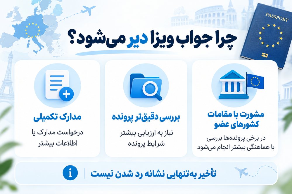عوامل افزایش زمان بررسی ویزای شینگن شامل مدارک تکمیلی و بررسی بیشتر پرونده