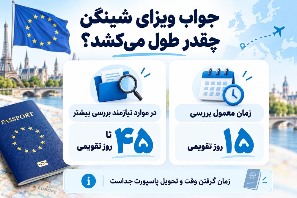 مقایسه مدت زمان صدور ویزای شینگن در حالت معمول و پرونده‌های نیازمند بررسی بیشتر