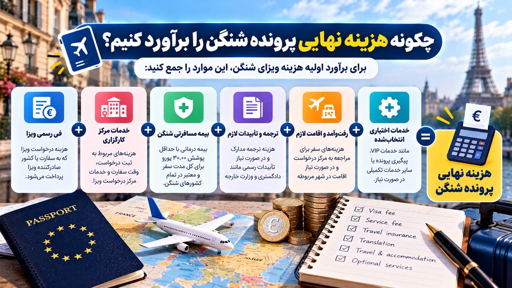 برآورد هزینه نهایی ویزای شنگن