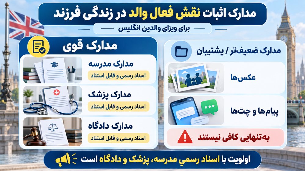مدارک اثبات نقش فعال والد در زندگی فرزند برای ویزای والدین انگلیس