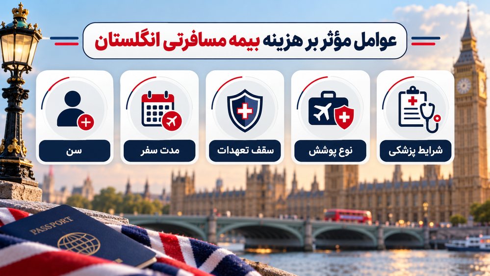 عوامل مؤثر بر هزینه بیمه مسافرتی انگلستان