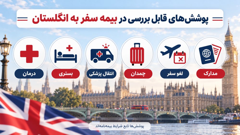 پوششهای قابل بررسی در بیمه سفر به انگلستان از درمان تا مشکلات چمدان