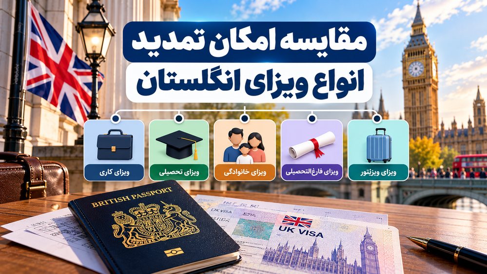 مقایسه امکان تمدید ویزای کاری، تحصیلی، خانوادگی، فارغ‌التحصیلی و ویزیتور انگلستان