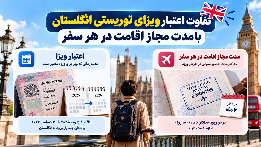 تفاوت اعتبار ویزای توریستی انگلستان با مدت مجاز اقامت در هر سفر
