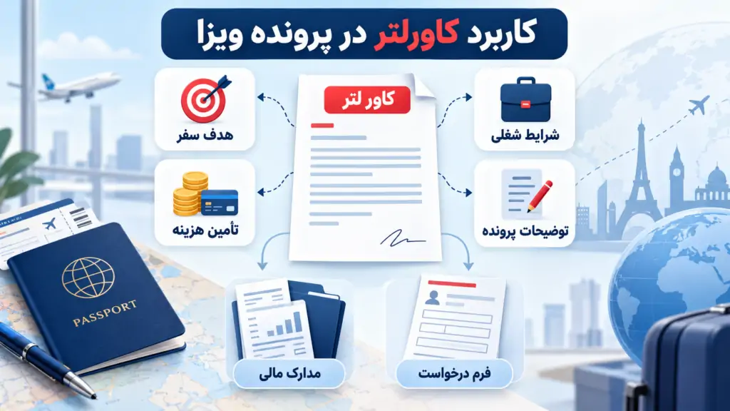  کاربرد کاور لتر در توضیح هدف سفر و ارتباط میان مدارک پرونده ویزا