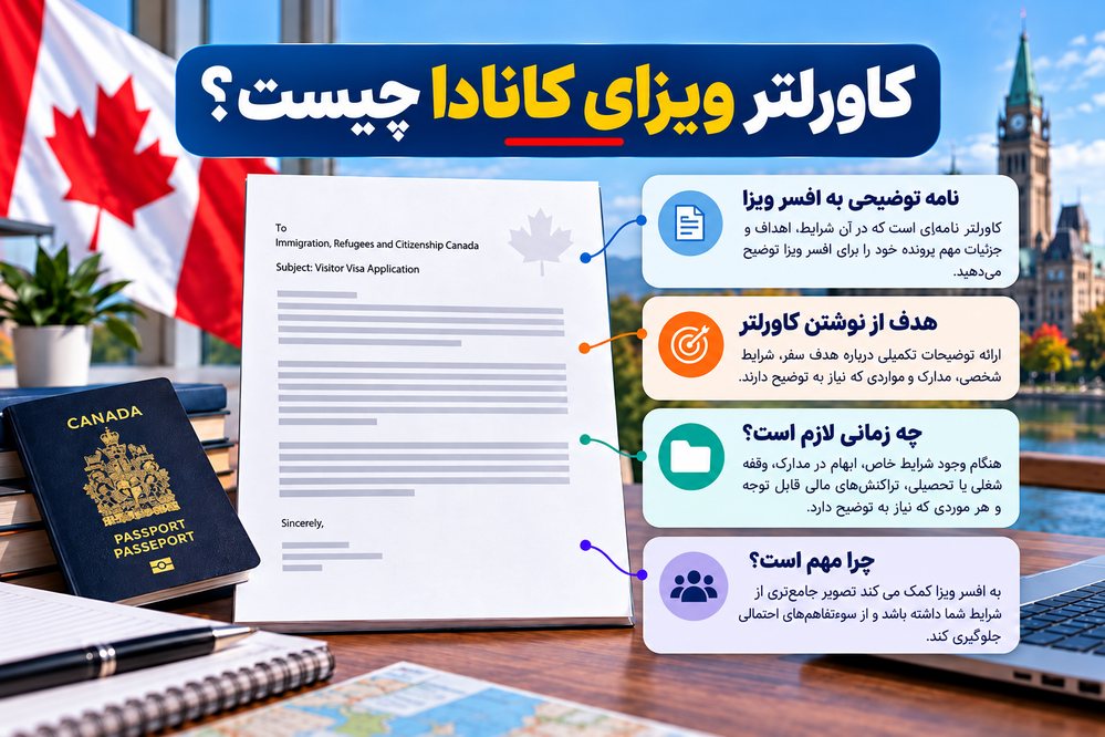 کاورلتر ویزای کانادا
